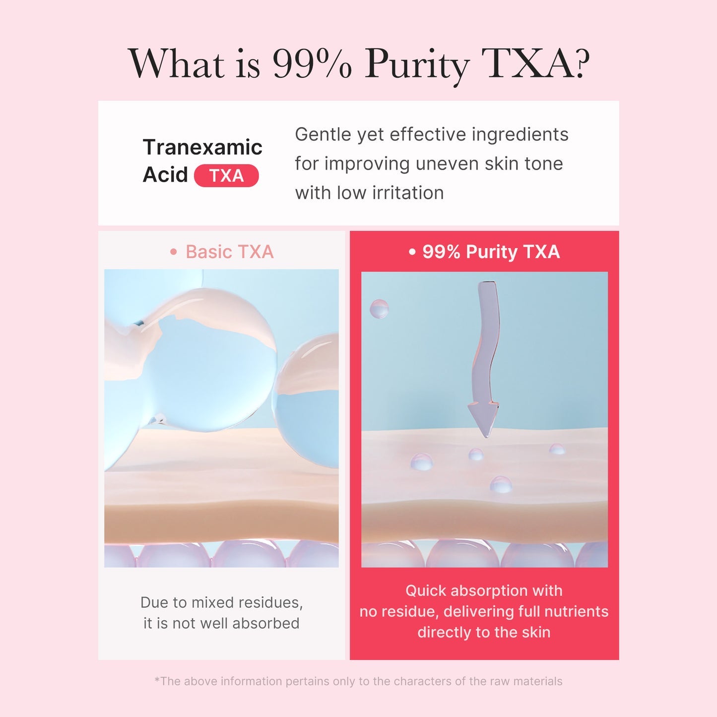 Medicube Txa Niacinamaide Capsule Cream 55g