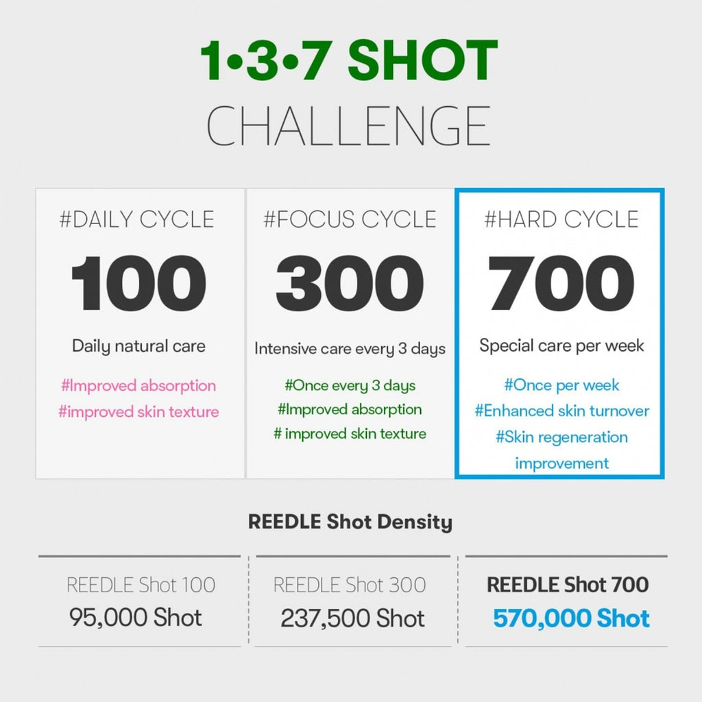 VT Cosmetics Reedle Shot 700 30ml