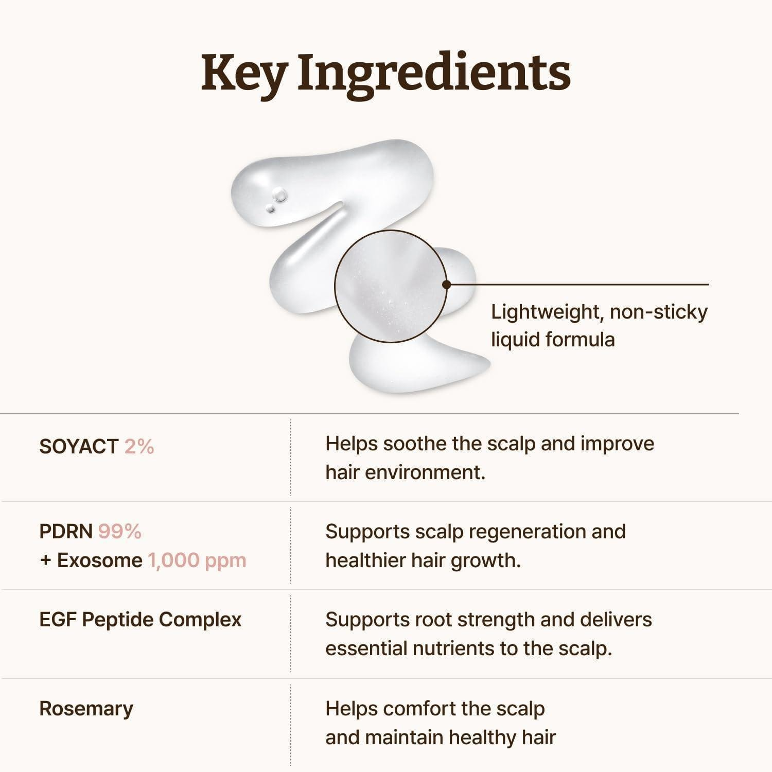 Dr.Reju-All Advanced PDRN Hair Density Scalp Serum 15ml