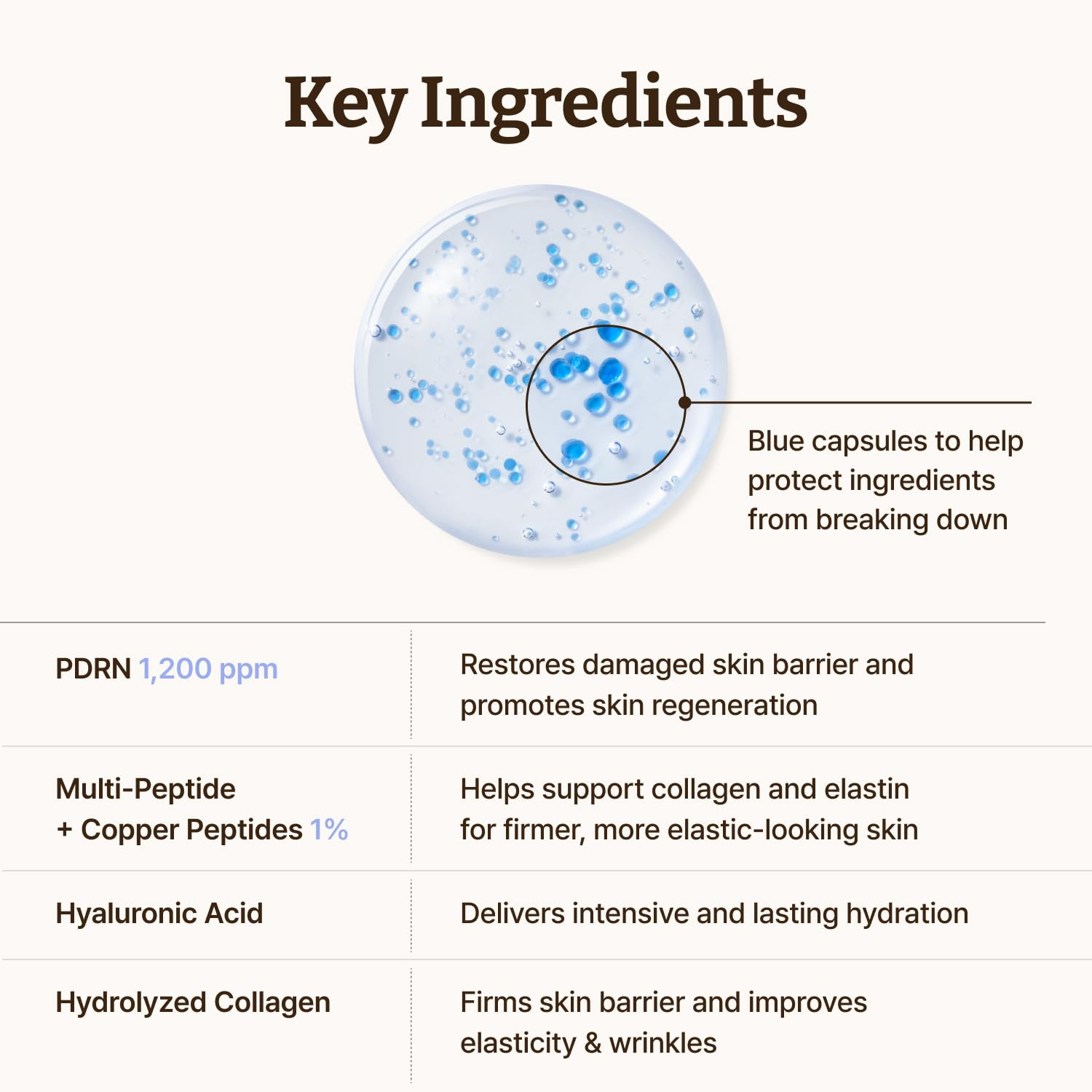 Dr.Reju-All Advanced PDRN Copper Peptide Serum 30ml