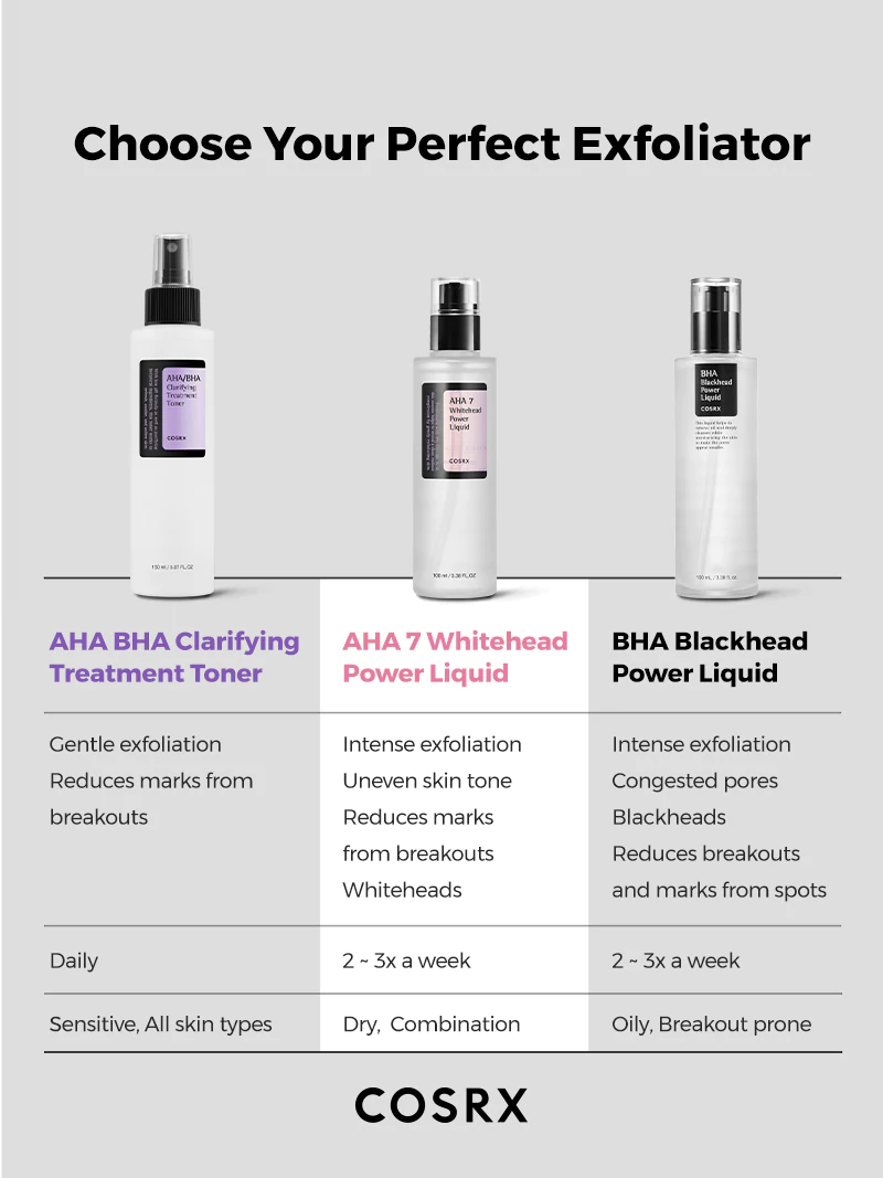 Cosrx BHA Blackhead Power Liquid