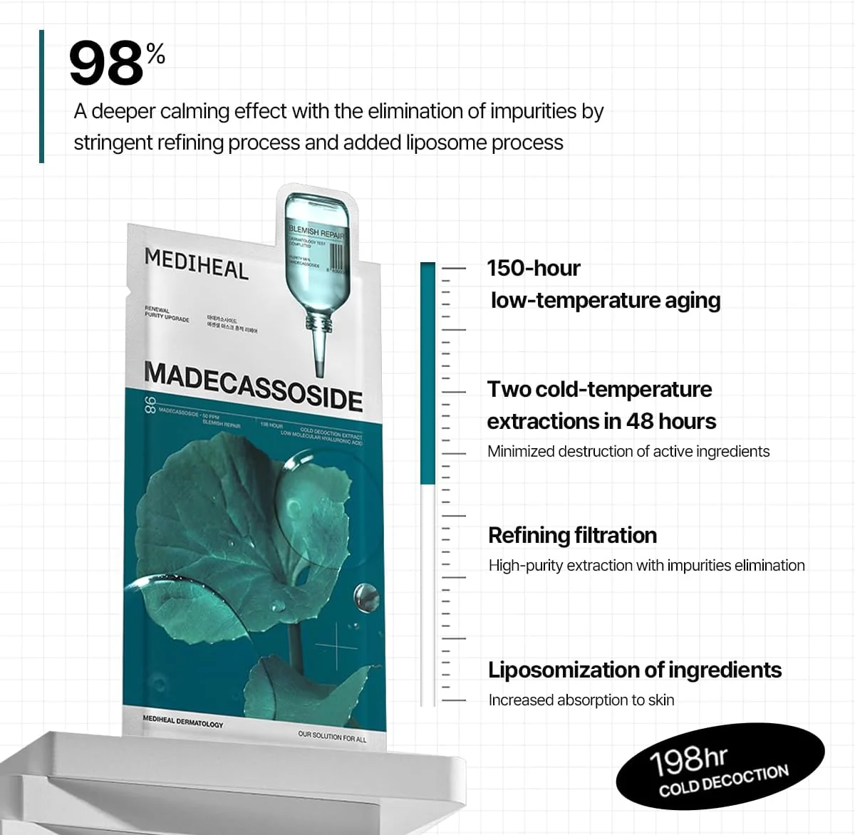 Mediheal Madecassoside Essential Mask Blemish Repair 1pcs
