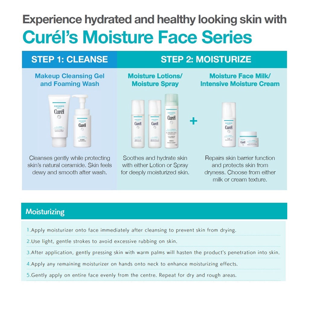 Kao Curel Moisture Lotion III Enriched 150ml