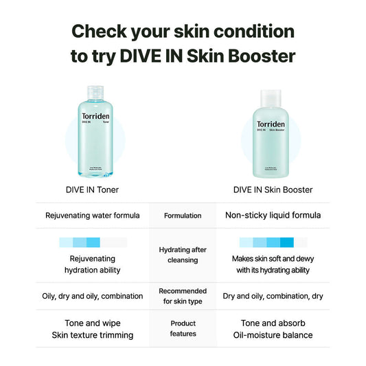 Torriden Dive-In Low Molecular Hyaluronic Acid Skin Booster 200ml